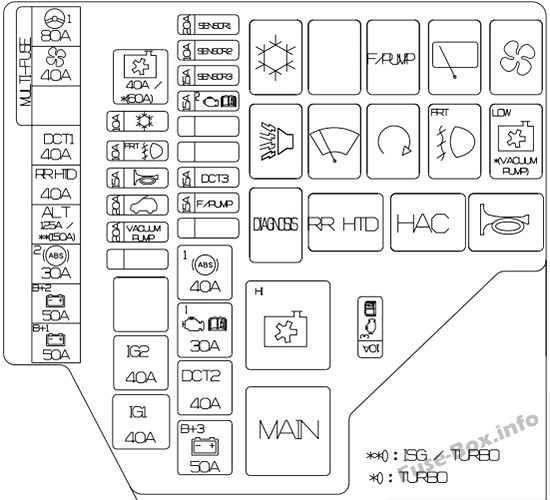 Diagramm des Sicherungskastens unter der Motorhaube: Hyundai Veloster (2011, 2012, 2013)