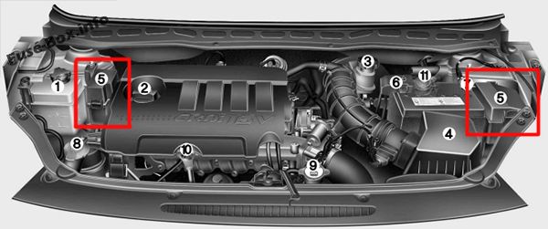 Die Position der Sicherungen im Motorraum (Diesel): Hyundai i20 (2008-2014)