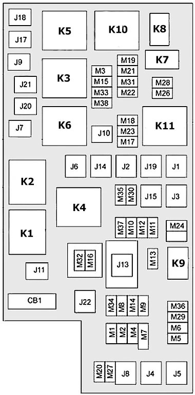 Jeep Cherokee KK (2011-2013) - Sicherungs- und Relaiskasten