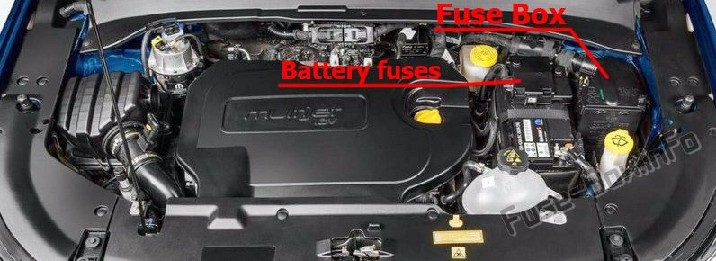 Die Position der Sicherungen im Motorraum: Jeep Compass (2017, 2018, 2019-...)