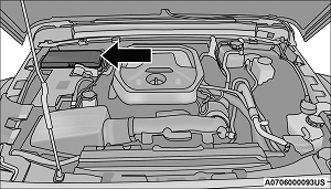 Jeep Wrangler (2020) - Belegung Sicherungskasten und Relais