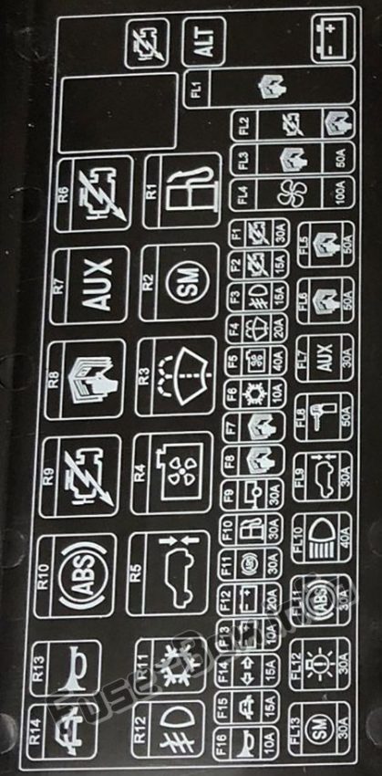 Diagramm des Sicherungskastens unter der Motorhaube: Land Rover Discovery II (1998, 1999, 2000, 2001, 2002, 2003, 2004)