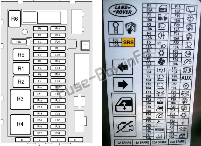 Diagramm des Sicherungskastens der Instrumententafel: Land Rover Discovery II (1998, 1999, 2000, 2001, 2002, 2003, 2004)