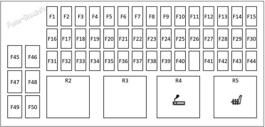 Diagramm des Sicherungskastens innen: Land Rover Discovery Sport (2020, 2021, 2022, 2023)