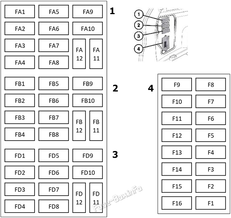 Diagramm des Sicherungskastens im Kofferraum: Land Rover Discovery Sport (2015, 2016, 2017, 2018, 2019)