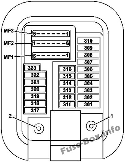 Diagramm des Sicherungskastens innen: Mercedes-Benz C-Klasse (2015-2019-..)