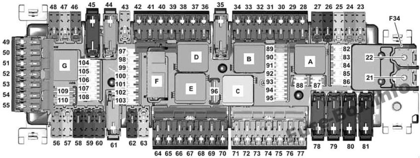 Diagramm des Sicherungskastens innen: Mercedes-Benz GLA-Klasse (2014-2019-..)