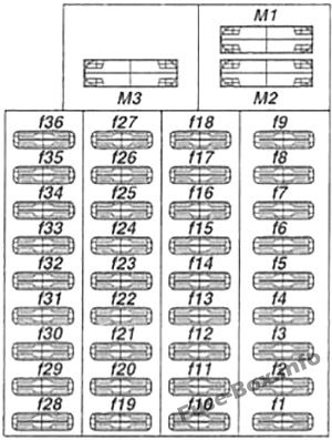 Sicherungskasten unter dem Fahrersitz (Schema): Mercedes-Benz Vito (1996-2003)