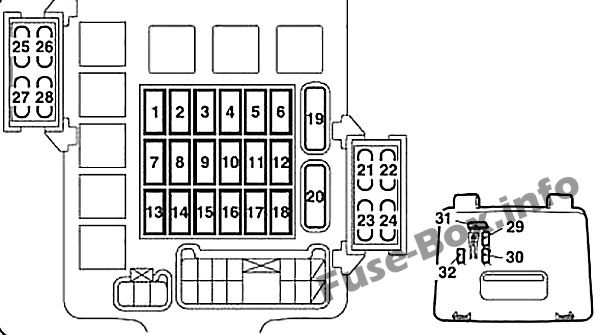 Diagramm des Sicherungskastens der Instrumententafel: Mitsubishi Pajero (2006-2015)