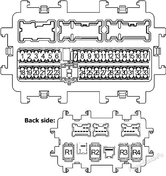 Diagramm des Sicherungskastens der linken Instrumententafel: Nissan Qashqai / Rogue (2014, 2015, 2016, 2017, 2018, 2019, 2020)