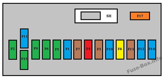 Diagramm des Sicherungskastens der Instrumententafel: Citroën Berlingo II