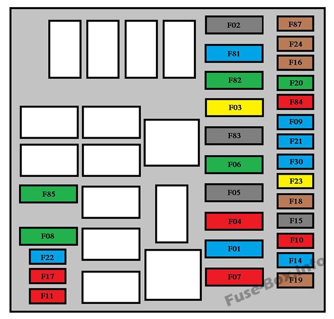 Diagramm des Sicherungskastens unter der Motorhaube: Peugeot Bipper (2008, 2009)