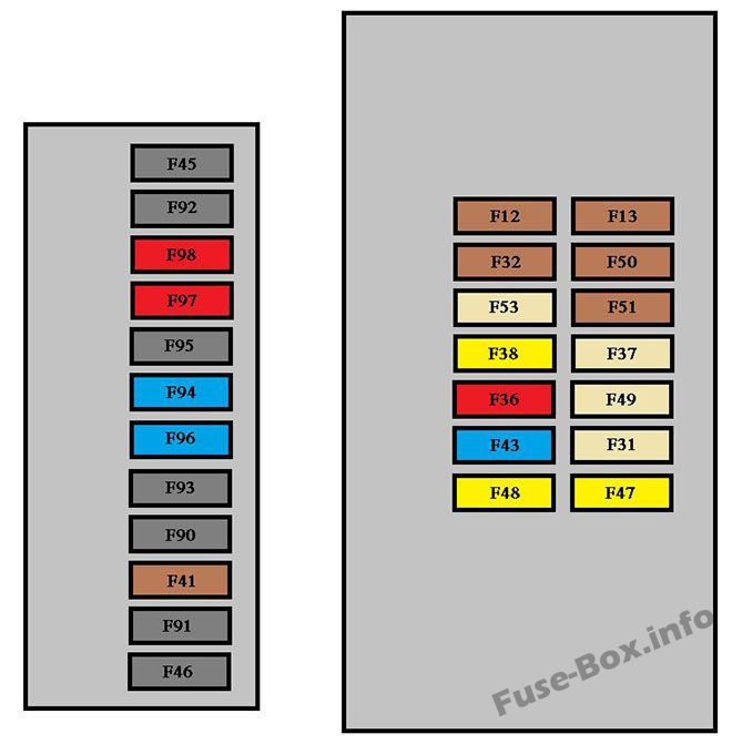 Diagramm des Sicherungskastens der Instrumententafel: Peugeot Bipper (2008, 2009)