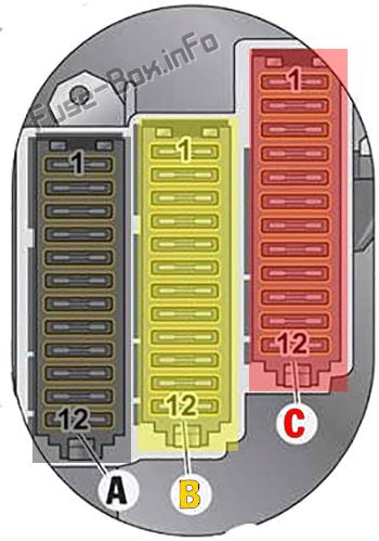 Diagramm des Sicherungskastens der Instrumententafel (Fahrerseite): Porsche Macan (2014, 2015, 2016, 2017, 2018)