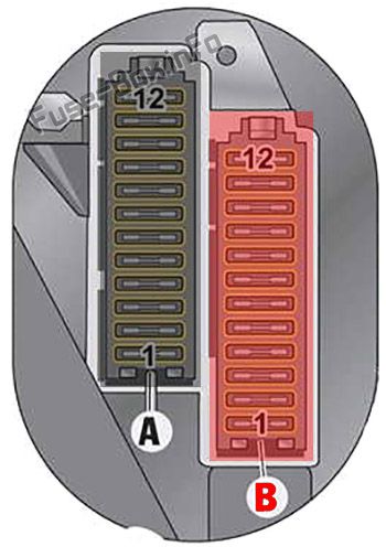Diagramm des Sicherungskastens der Instrumententafel (Beifahrerseite): Porsche Macan (2014, 2015, 2016, 2017, 2018)