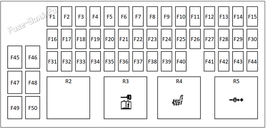 Diagramm des Kofferraum-Sicherungskastens: Range Rover Evoque (2019, 2020, 2021, 2022, 2023)