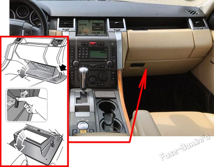 Die Position der Sicherungen im Fahrgastraum: Range Rover Sport (2006-2013)