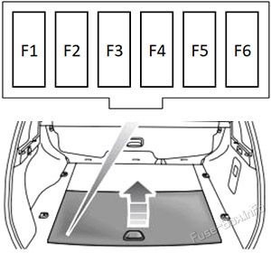 Laderaum-Sicherungskasten: Range Rover Sport (2006, 2007, 2008, 2009, 2010, 2011, 2012, 2013)