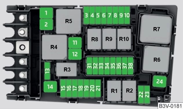 Seat Ateca (2019) - Belegung Sicherungskasten und Relais