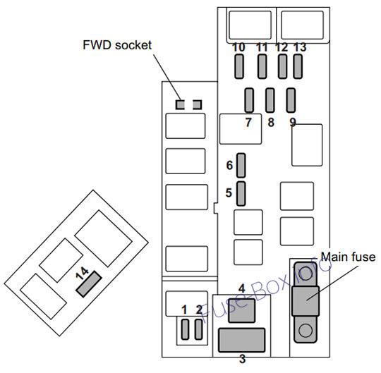 Diagramm des Sicherungskastens unter der Motorhaube: Subaru Forester (2007)