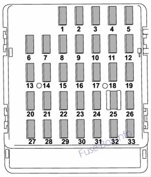 Diagramm des Sicherungskastens der Instrumententafel: Subaru Forester (2008, 2009, 2010, 2011, 2012)