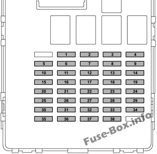 Diagramm des Sicherungskastens der Instrumententafel: Subaru Forester (2019-..)