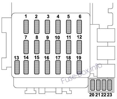 Diagramm des Sicherungskastens der Instrumententafel: Subaru Impreza (2003, 2004)