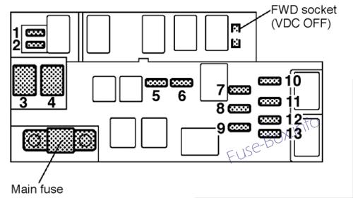 Diagramm des Sicherungskastens unter der Motorhaube (3,0 l): Subaru Outback (2001, 2002, 2003)