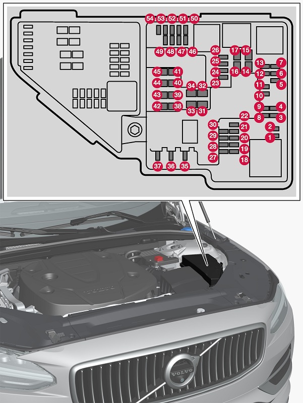 Volvo-S60-2019-Sicherungs-und-Relaiskasten