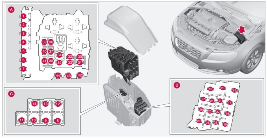 Volvo XC60 (2009-2010) - Belegung Sicherungskasten und Relais