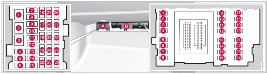 Volvo XC60 (2017-2018) - Belegung Sicherungskasten und Relais