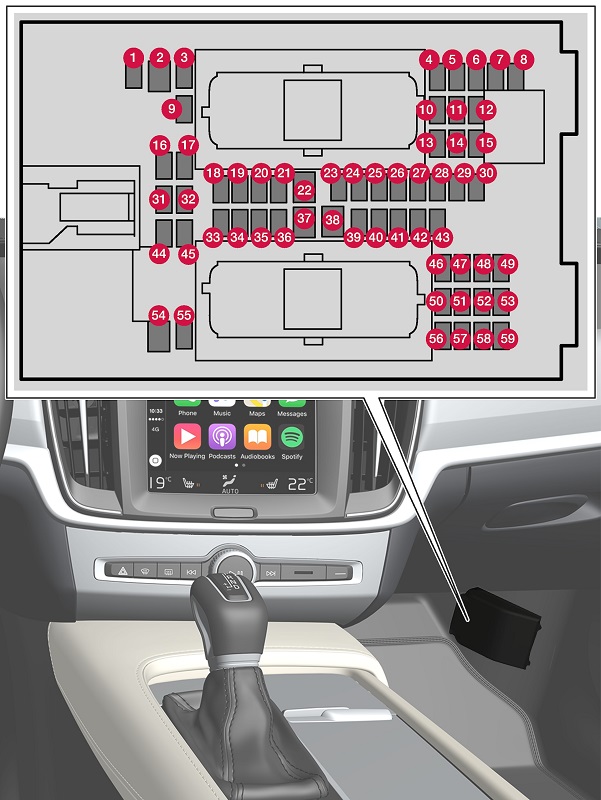 Volvo XC60 (2020) - Belegung Sicherungskasten und Relais