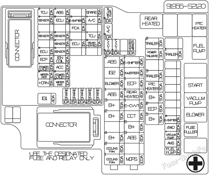 Diagramm des Sicherungskastens unter der Motorhaube: Hyundai Santa Fe (TM; 2021, 2022)