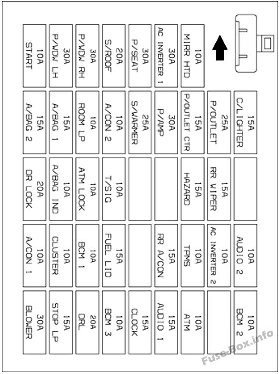 Diagramm des Sicherungskastens der Instrumententafel: Hyundai Santa Fe (2007, 2008, 2009)