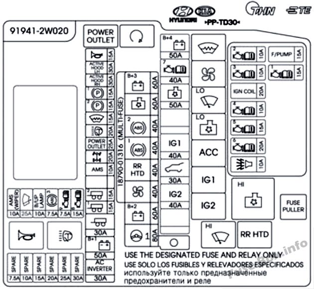 Diagramm des Sicherungskastens unter der Motorhaube: Hyundai Santa Fe (2013, 2014)