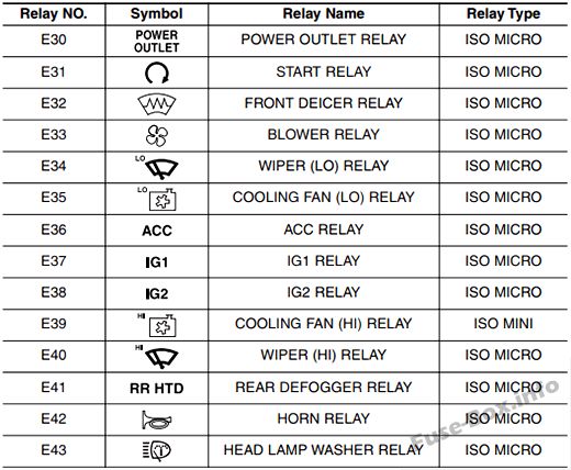 Hyundai-Santa-Fe-DM_NC-2013-2018_relay13