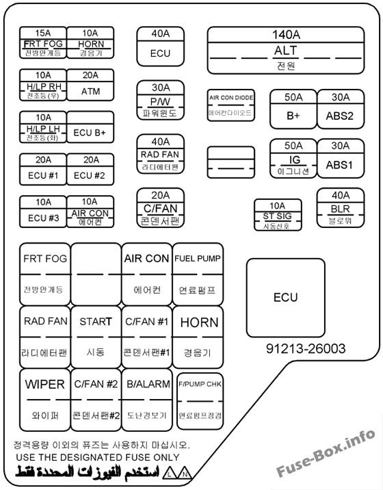 Diagramm des Sicherungskastens unter der Motorhaube: Hyundai Santa Fe (2004, 2005, 2006)