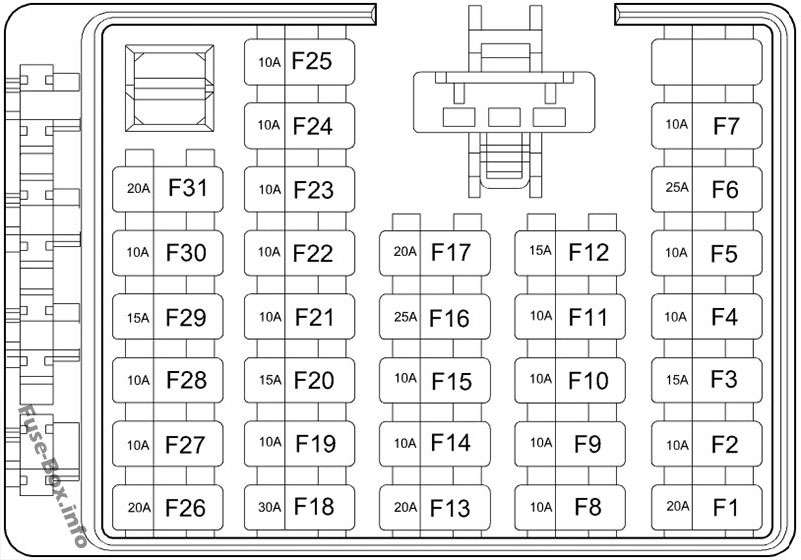 Diagramm des Sicherungskastens der Instrumententafel: Hyundai Santa Fe (2004, 2005, 2006)