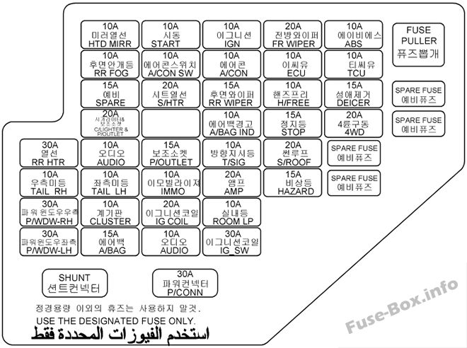 Diagramm des Sicherungskastens der Instrumententafel (LHD): Hyundai Tucson (2004, 2005, 2006, 2007, 2008, 2009)