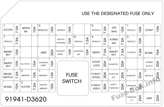 Diagramm des Sicherungskastens der Instrumententafel: Hyundai Tucson (2016)