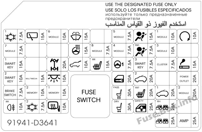 Diagramm des Sicherungskastens der Instrumententafel: Hyundai Tucson (2017)