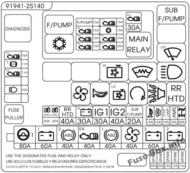 Diagramm des Sicherungskastens unter der Motorhaube (Version 2): Hyundai Tucson (2014, 2015)