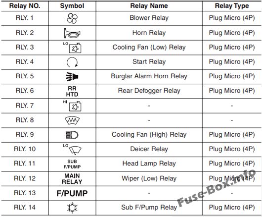 Hyundai-Tucson-_-ix35-LM-2010-2015_relay14