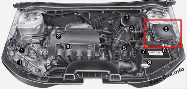 Die Position der Sicherungen im Motorraum (Benzin): Hyundai i30 (2008-2011)