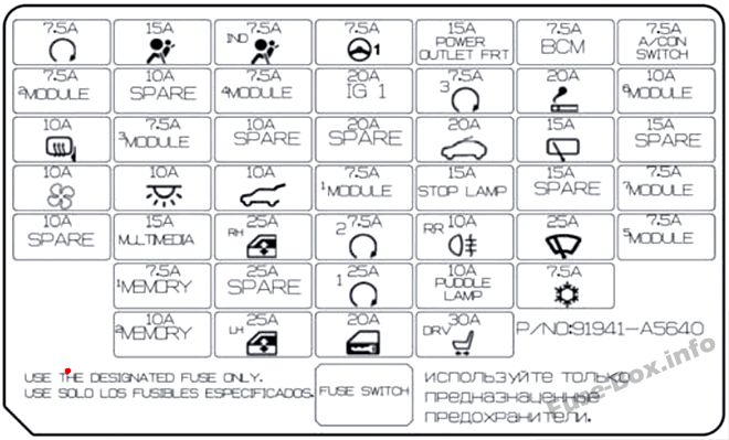 Diagramm des Sicherungskastens der Instrumententafel: Hyundai i30 (2015, 2016)