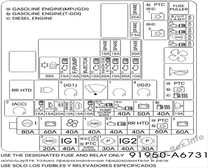 Diagramm des Sicherungskastens unter der Motorhaube: Hyundai i30 (UK, 2015)