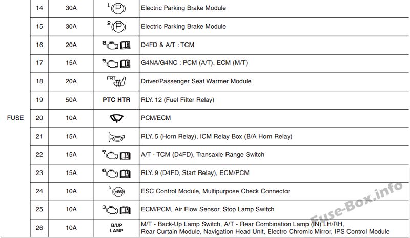 Hyundai-i30-GD-2012-2017_en12_2