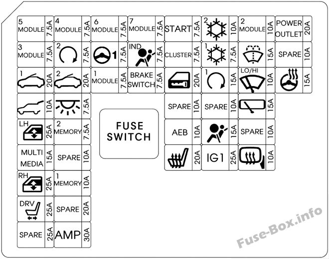 Diagramm des Sicherungskastens der Instrumententafel: Hyundai i30 (2018)