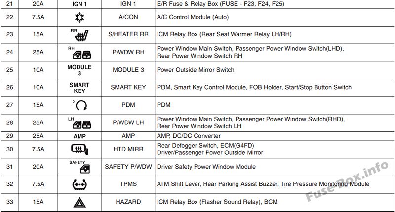 Hyundai-ix35-2010-2015_11int_3