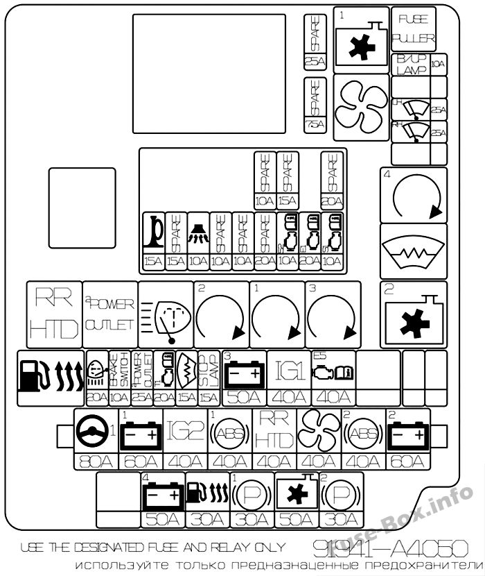 Diagramm des Sicherungskastens unter der Motorhaube (Diesel): KIA Carens (2014, 2015)